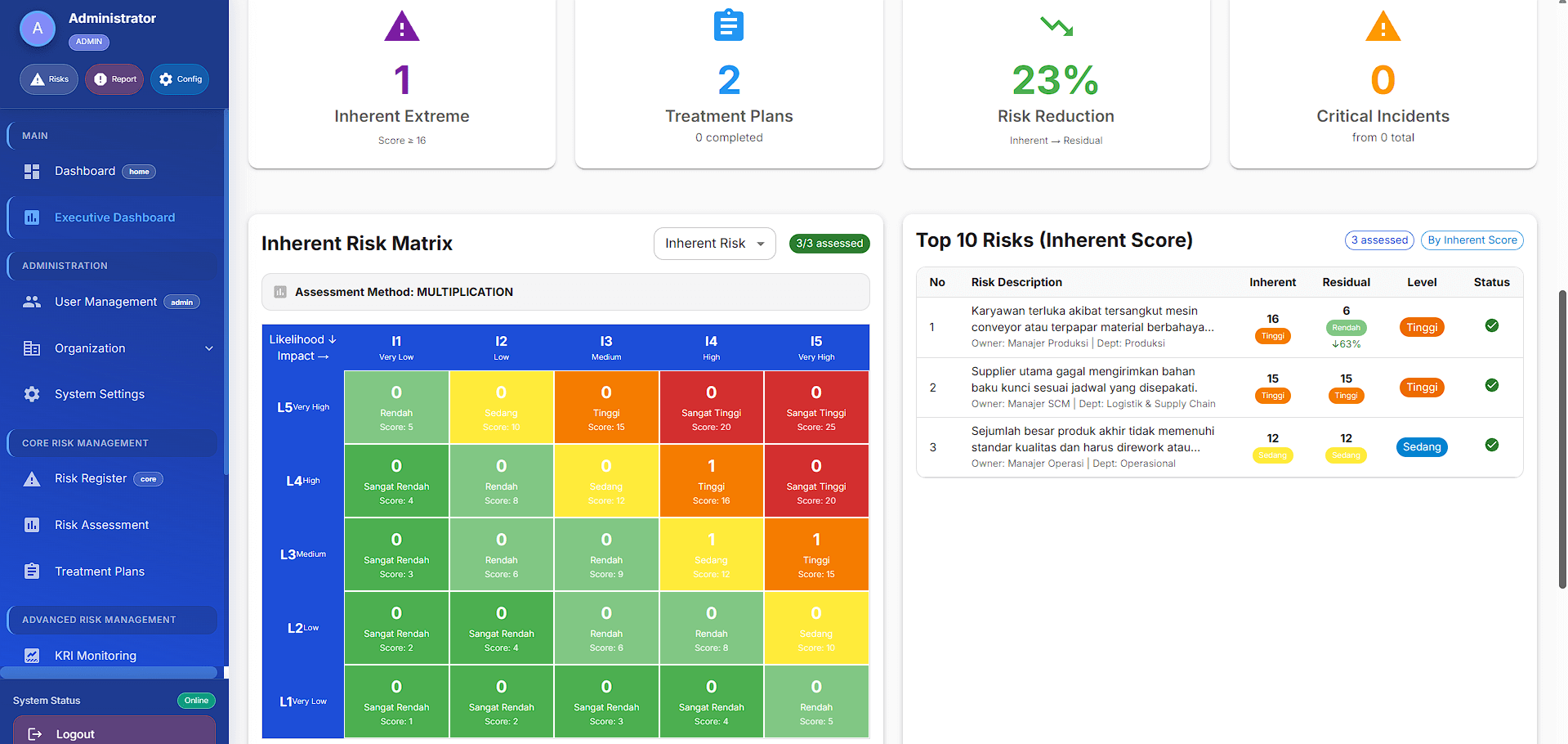 Visualisasi Heatmap Risiko
